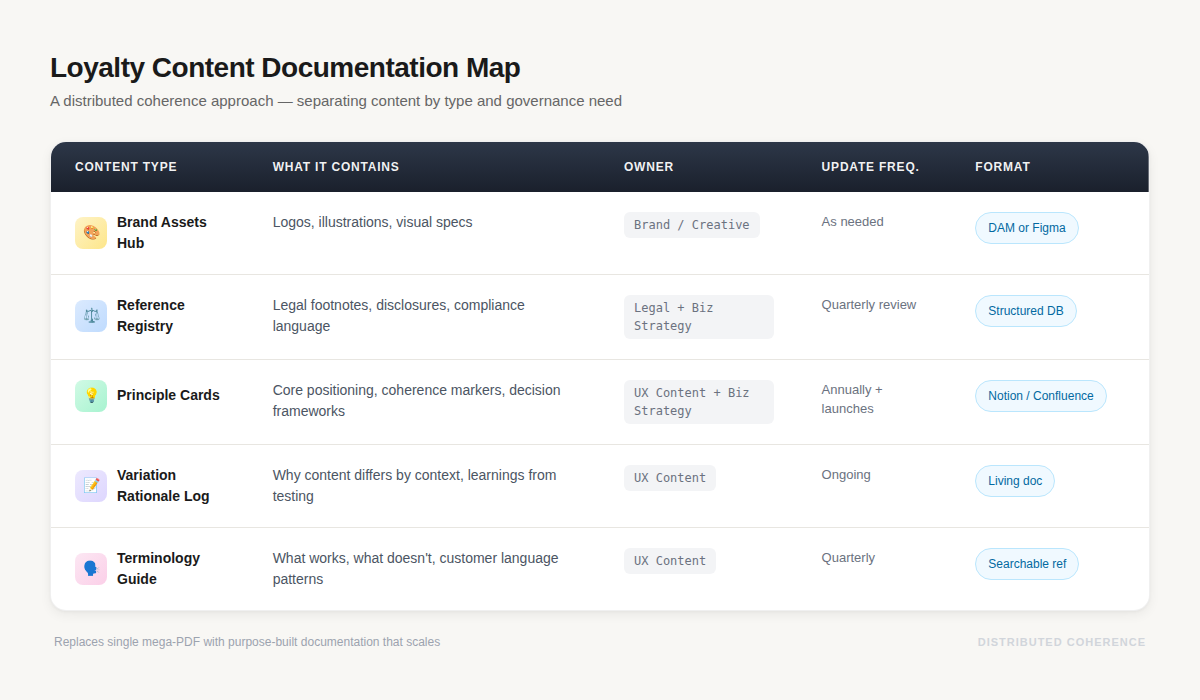 an example documentation map