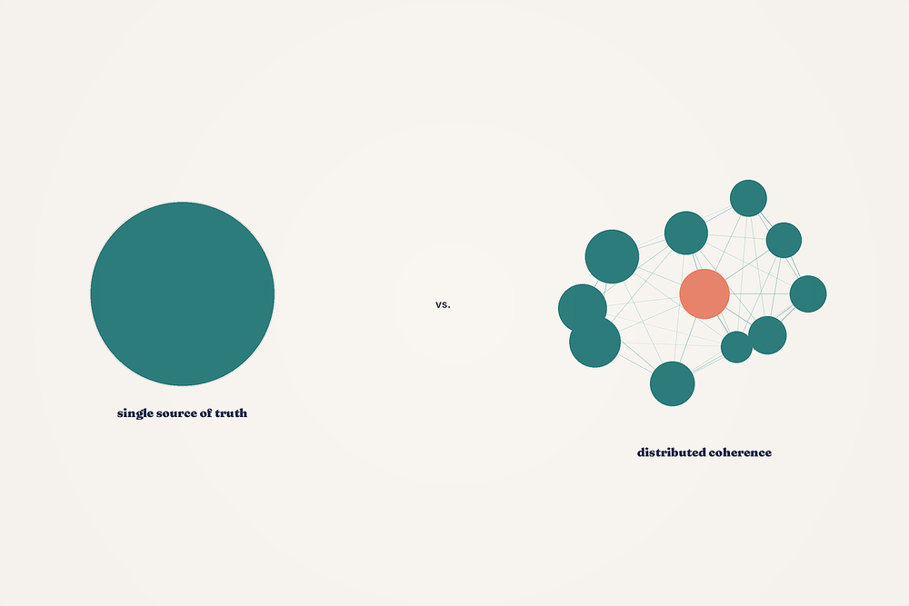 Designing for Distributed Coherence