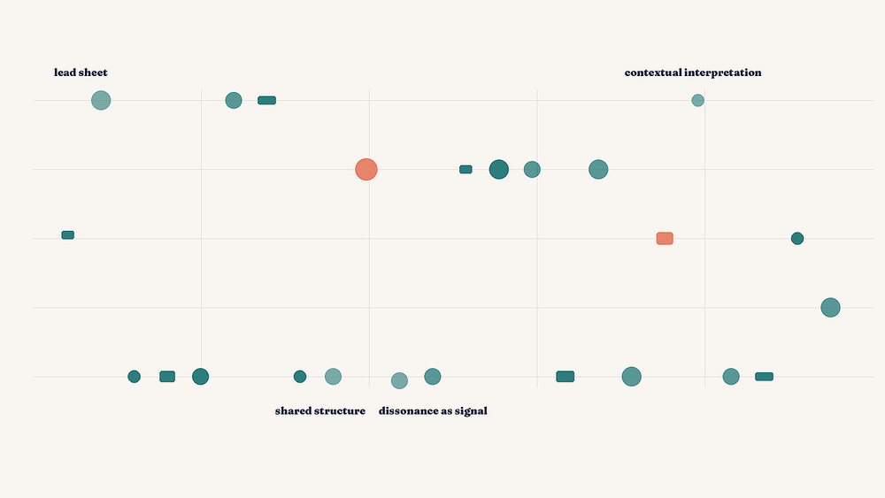 Jazz Figured Out Your Content Problem