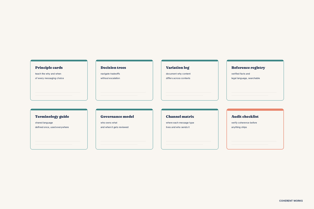 The Distributed Coherence Toolkit: From Framework to Practice